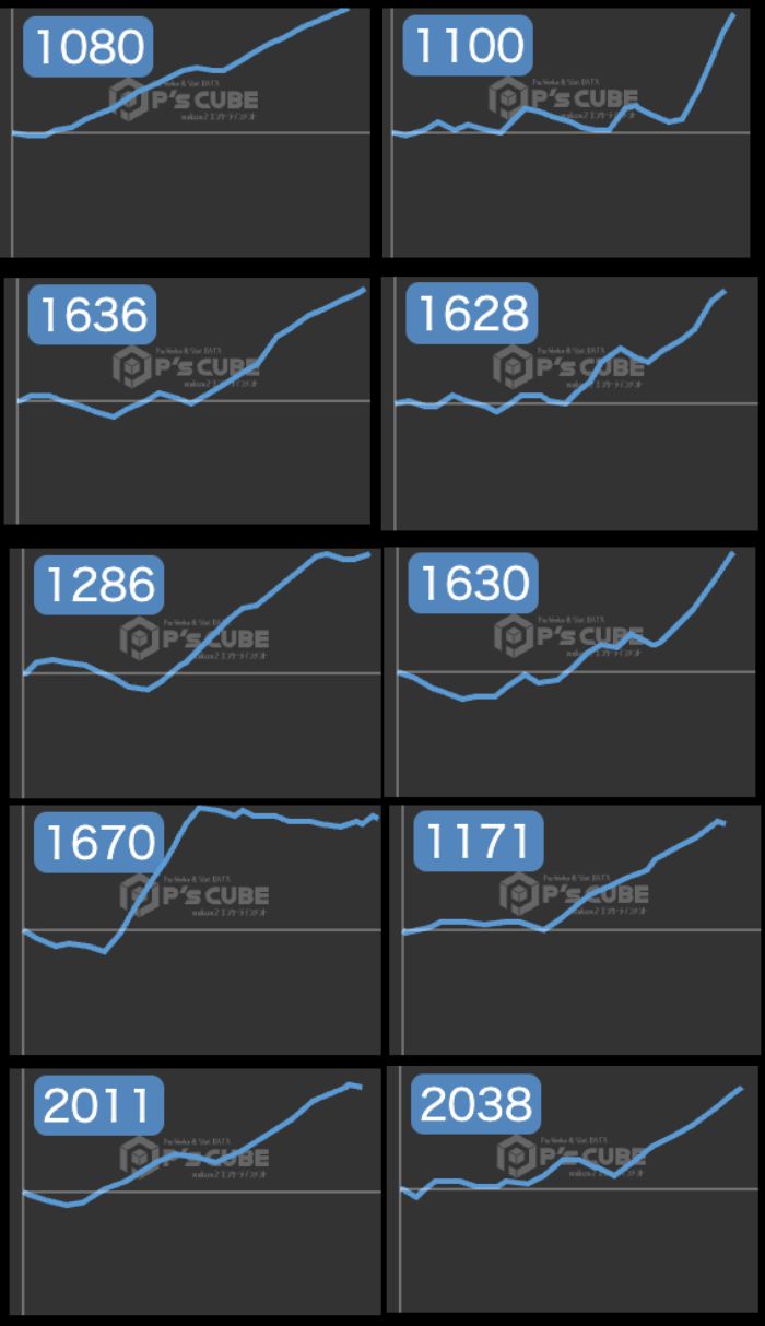 出玉スランプグラフ