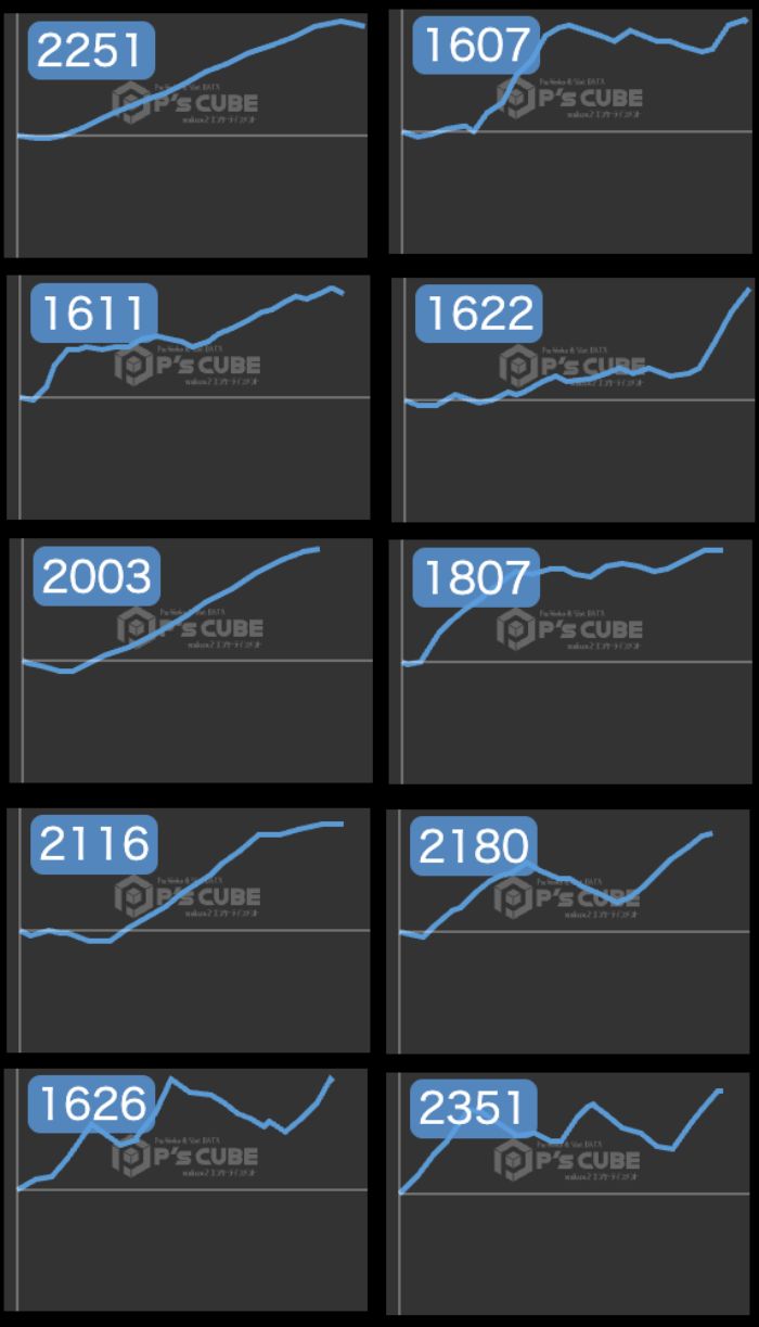 出玉スランプグラフ