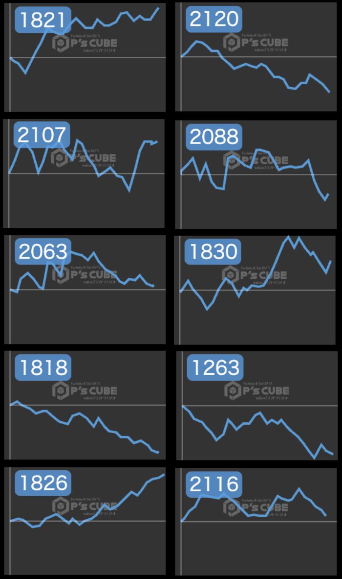 出玉スランプグラフ