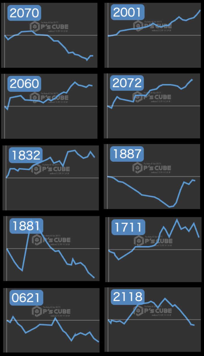 出玉スランプグラフ