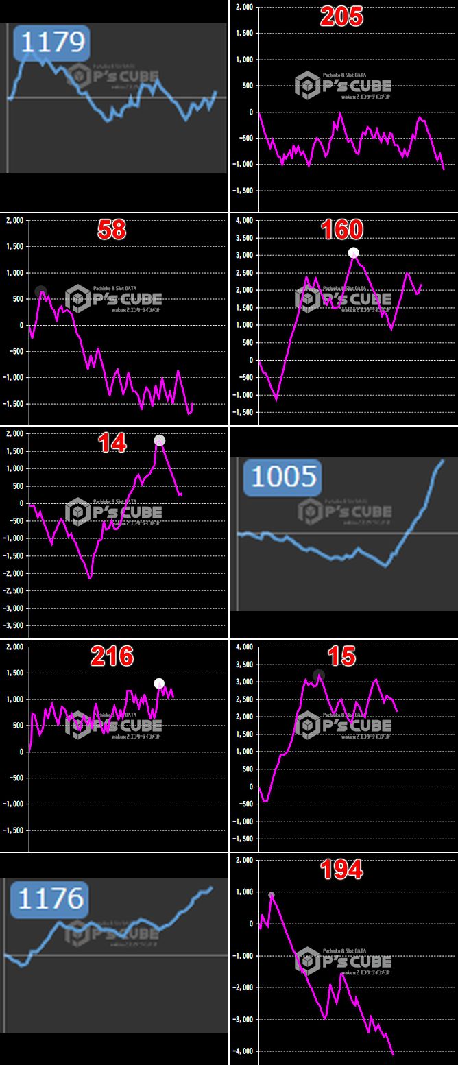 出玉スランプグラフ