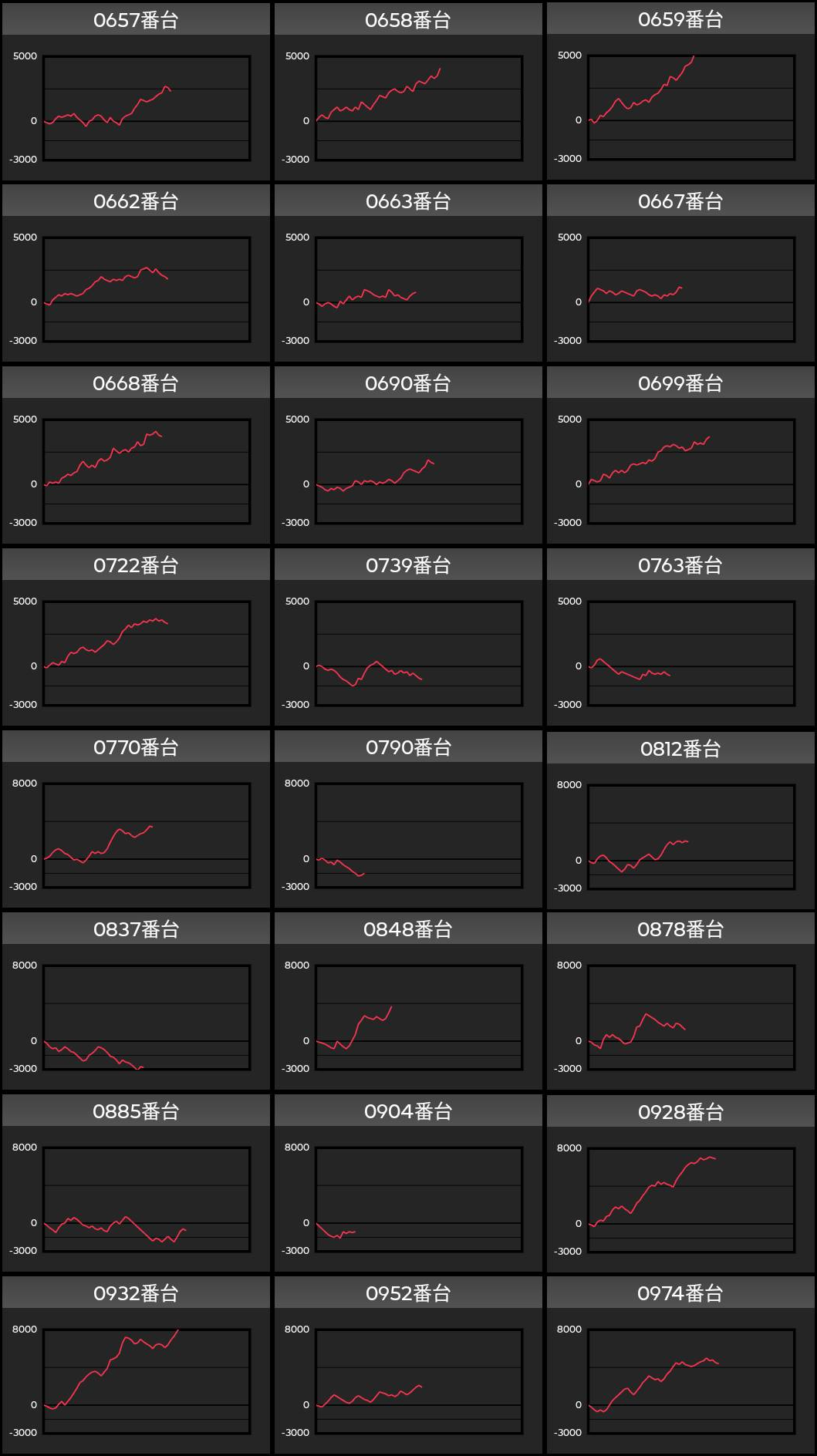 出玉スランプグラフ