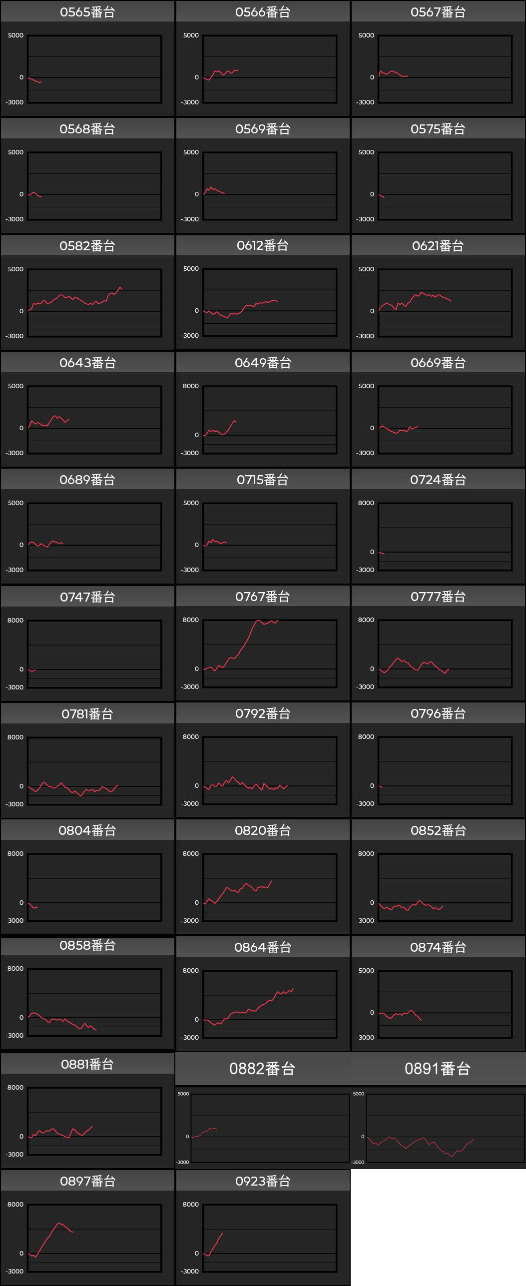 出玉スランプグラフ