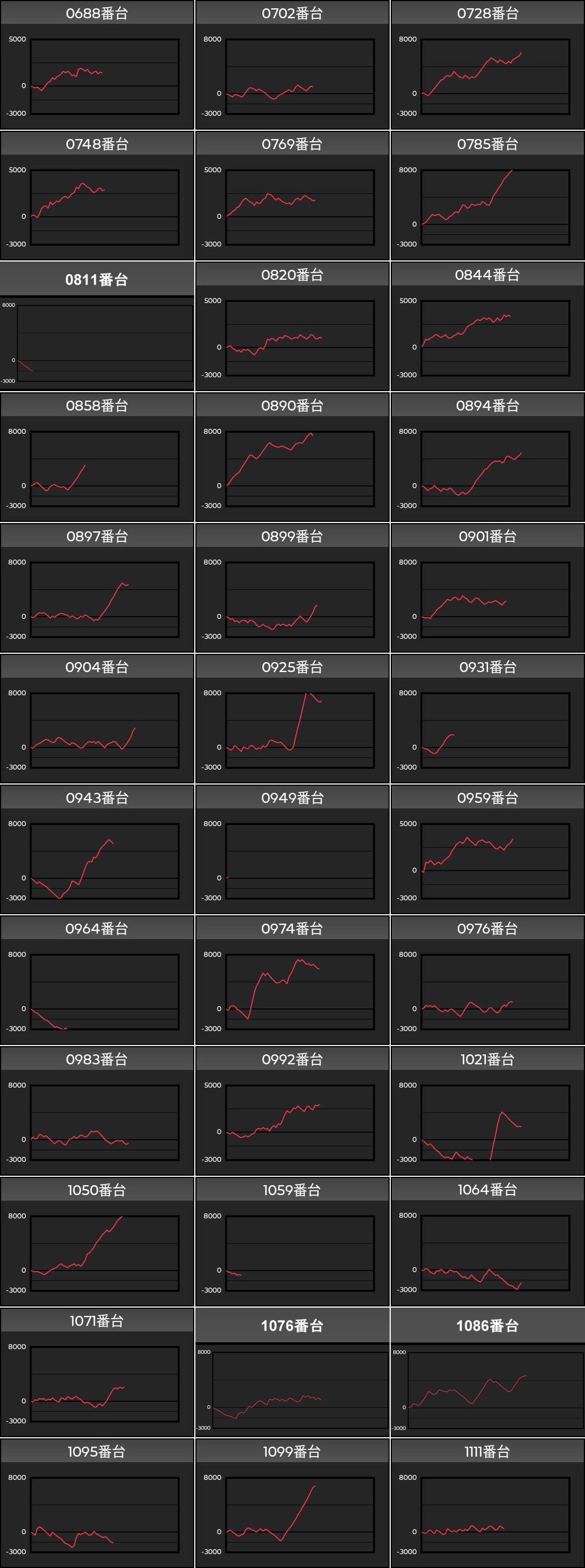 出玉スランプグラフ