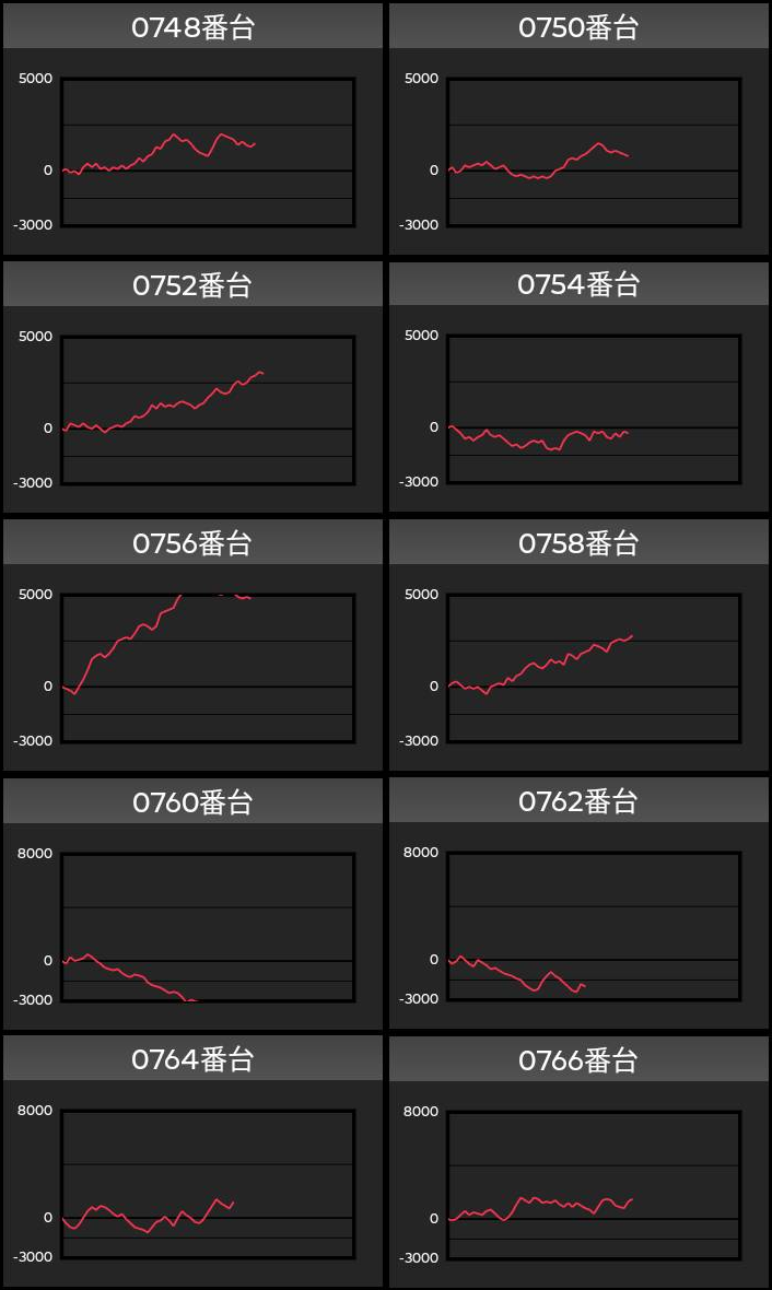 出玉スランプグラフ