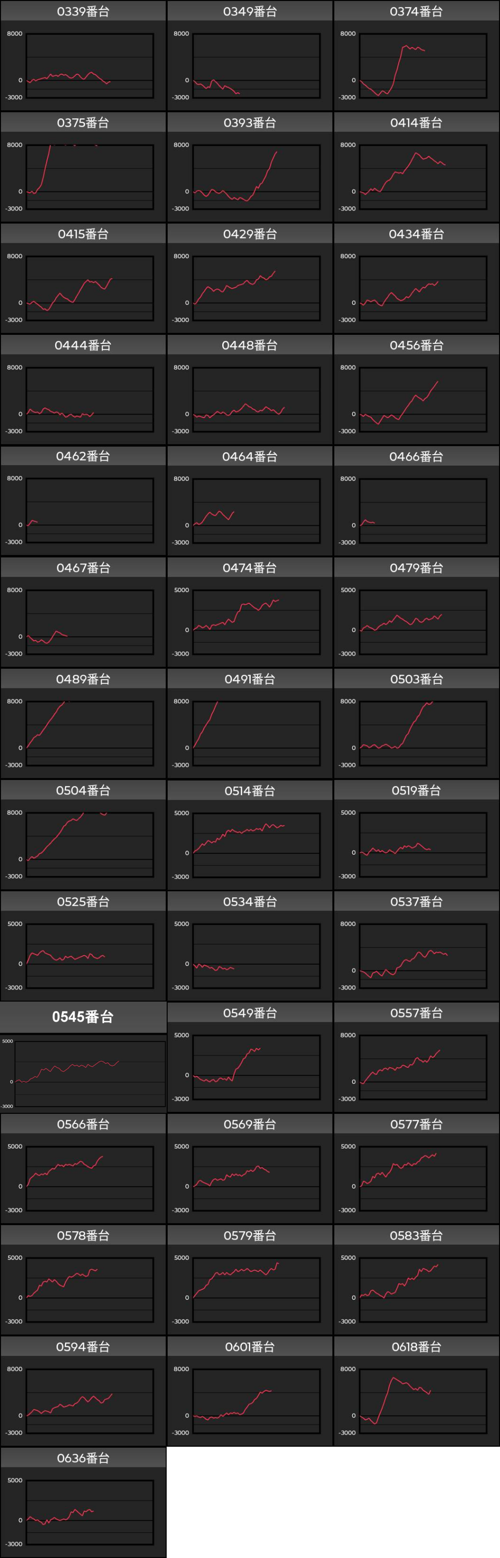 出玉スランプグラフ