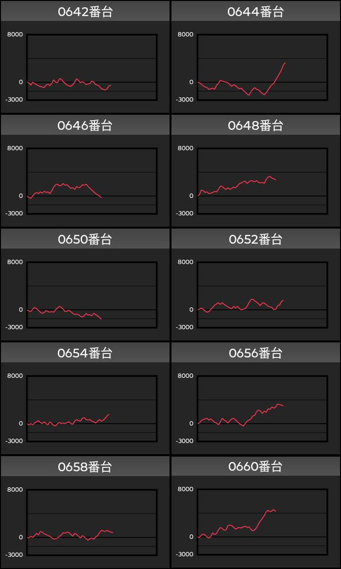 出玉スランプグラフ