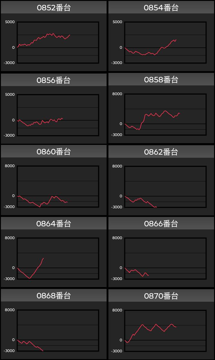 出玉スランプグラフ