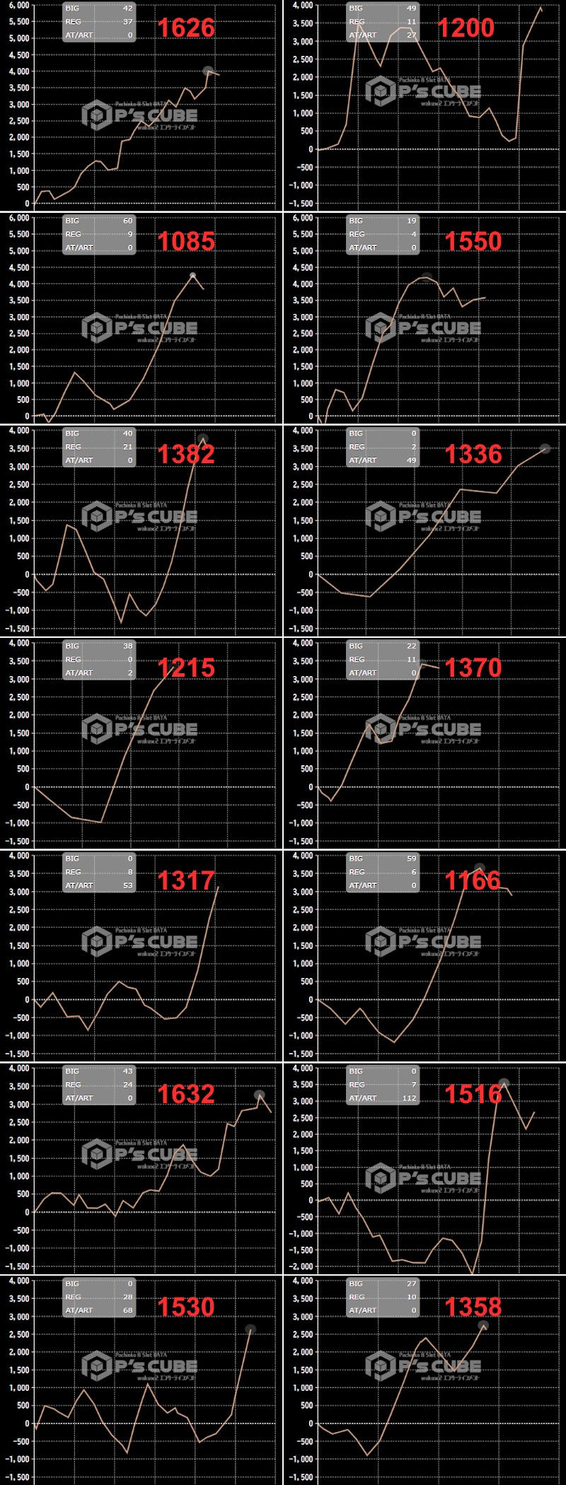 出玉スランプグラフ