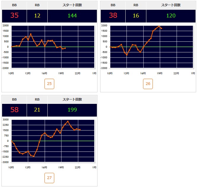 出玉スランプグラフ