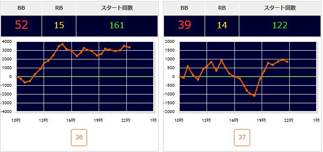 出玉スランプグラフ