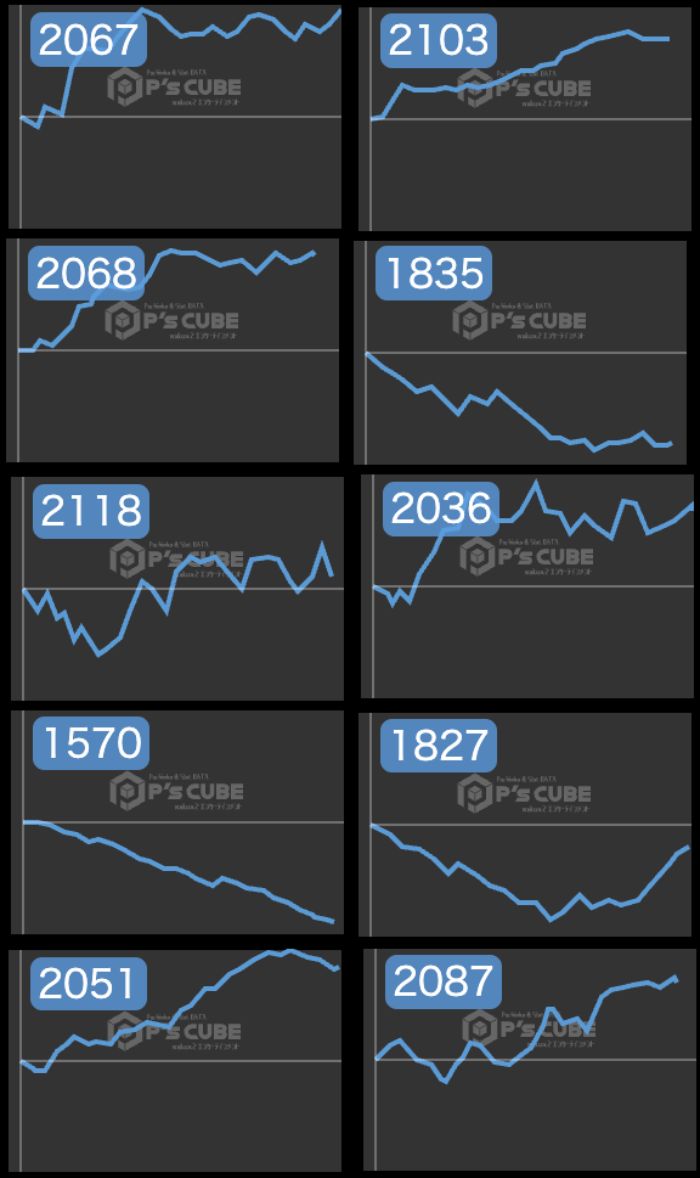 出玉スランプグラフ