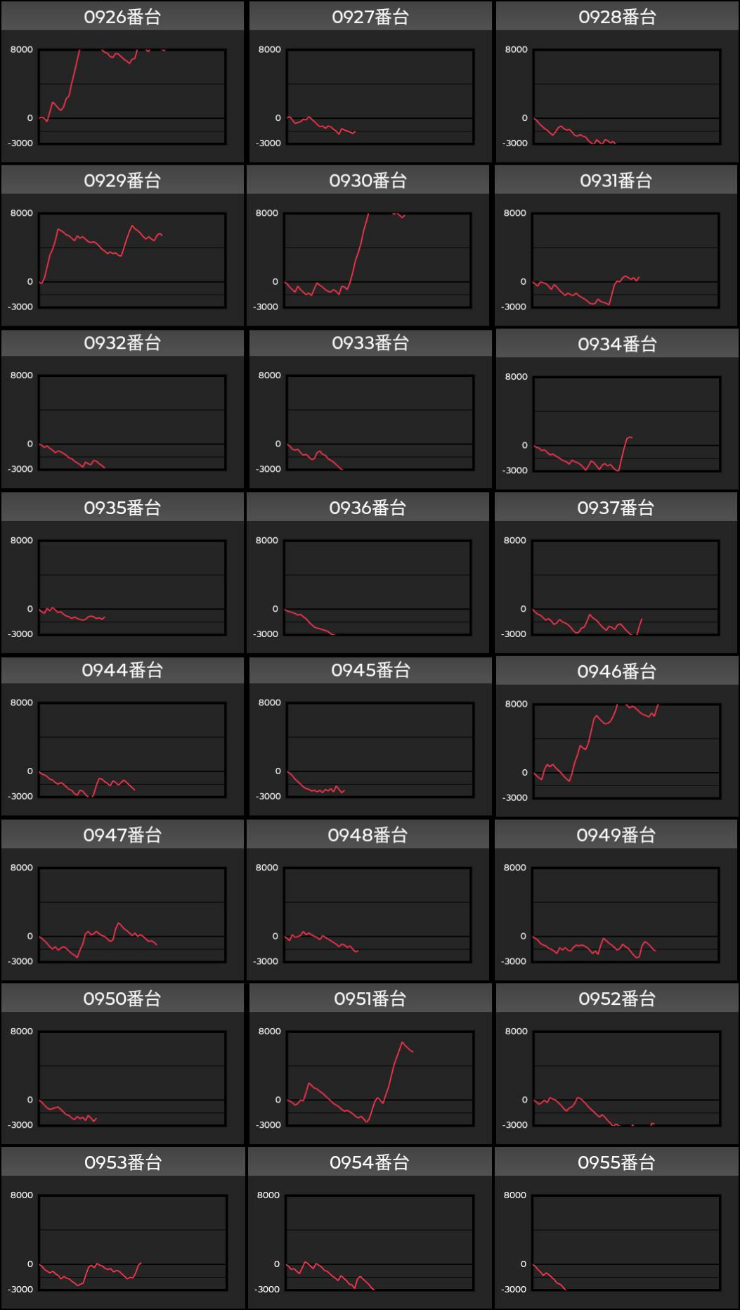 出玉スランプグラフ