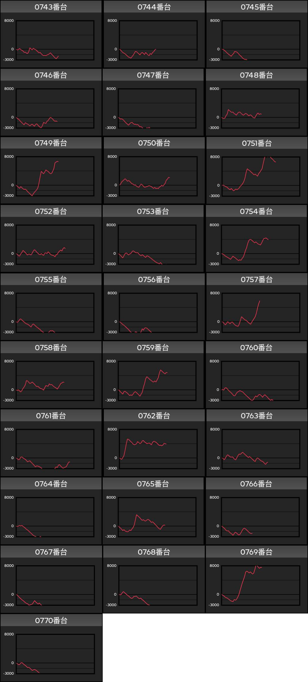 出玉スランプグラフ