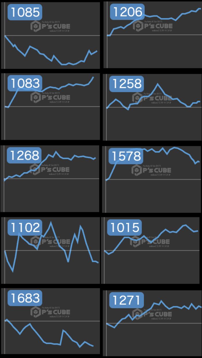 出玉スランプグラフ