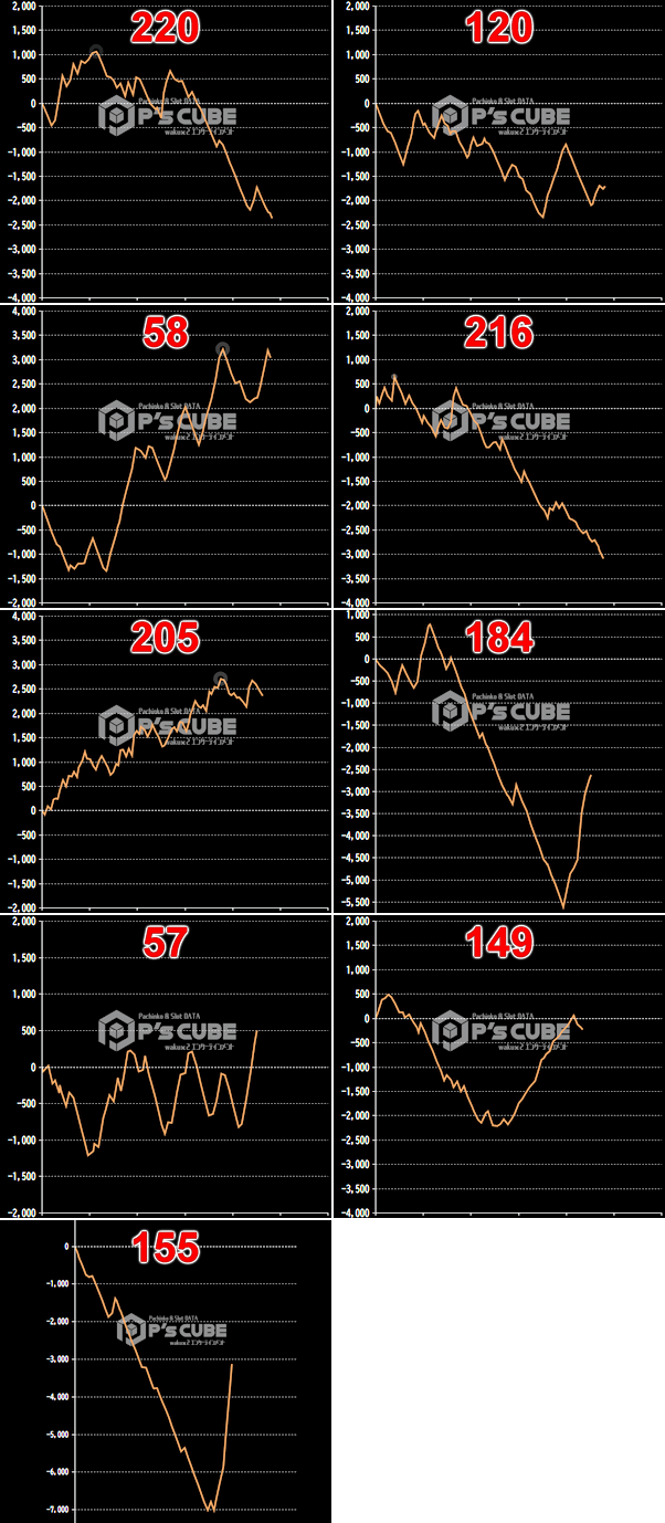 出玉スランプグラフ