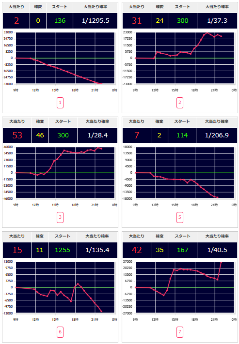 出玉スランプグラフ