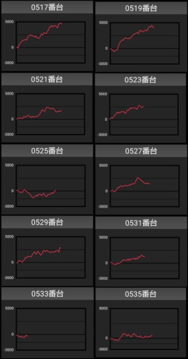 出玉スランプグラフ