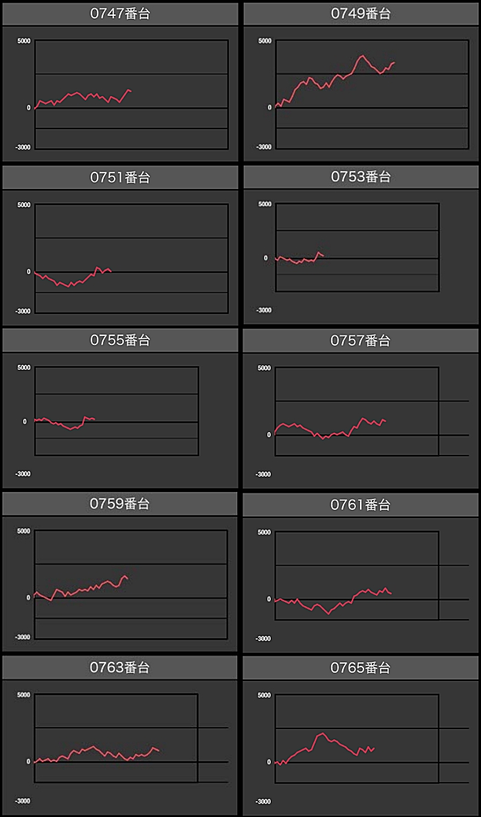 出玉スランプグラフ