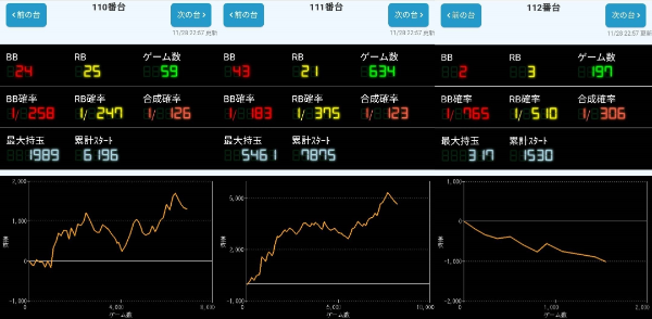 出玉スランプグラフ