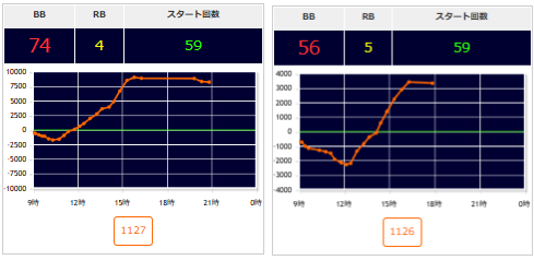 出玉スランプグラフ