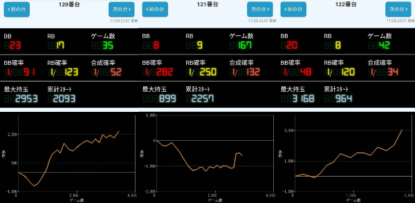出玉スランプグラフ