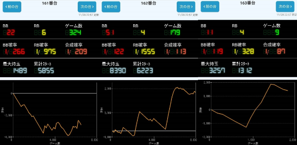 出玉スランプグラフ