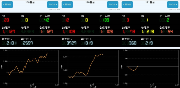 出玉スランプグラフ