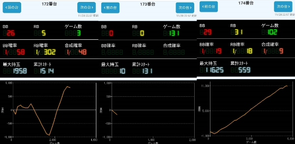 出玉スランプグラフ