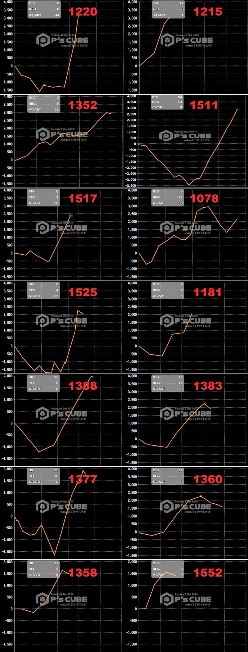 出玉スランプグラフ