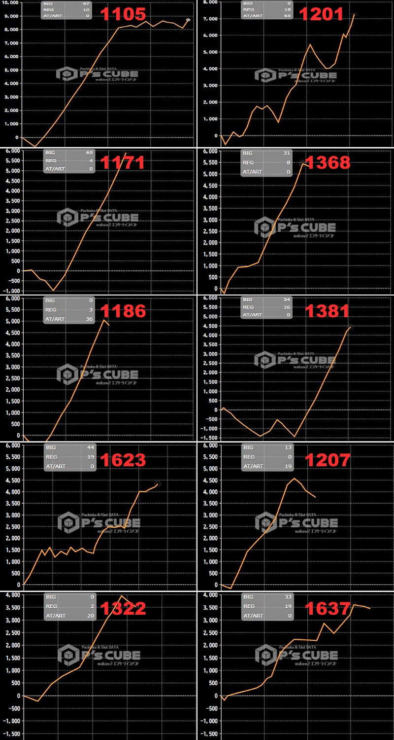 出玉スランプグラフ