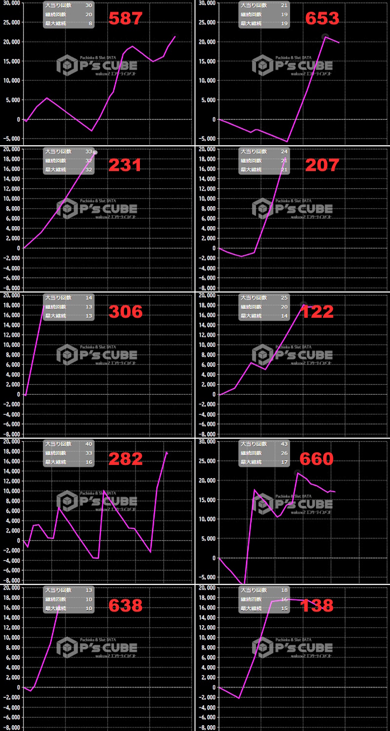 出玉スランプグラフ