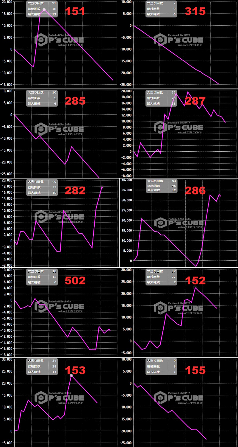 出玉スランプグラフ