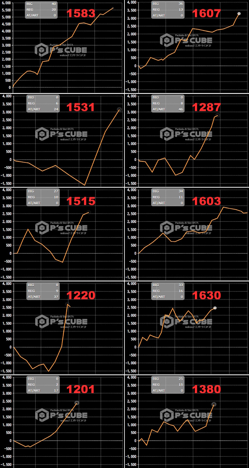 出玉スランプグラフ