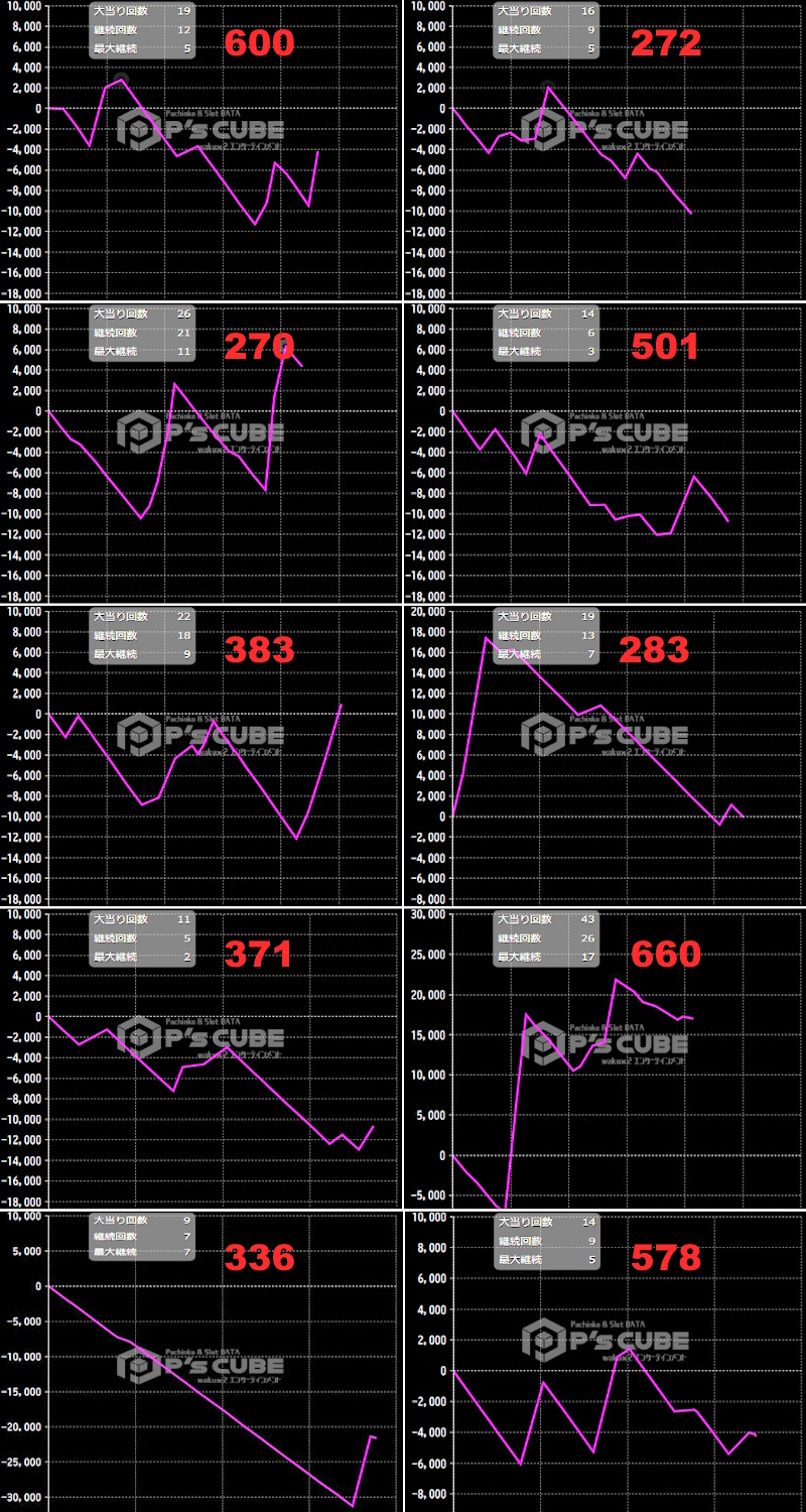 出玉スランプグラフ