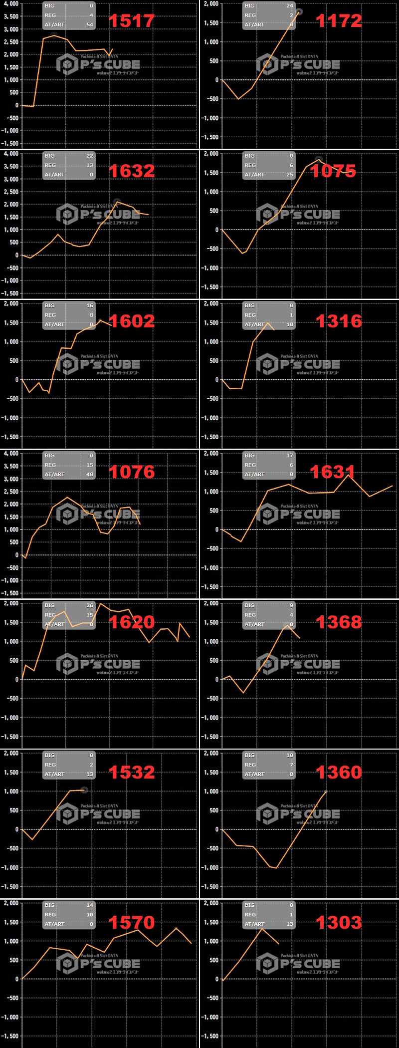 出玉スランプグラフ