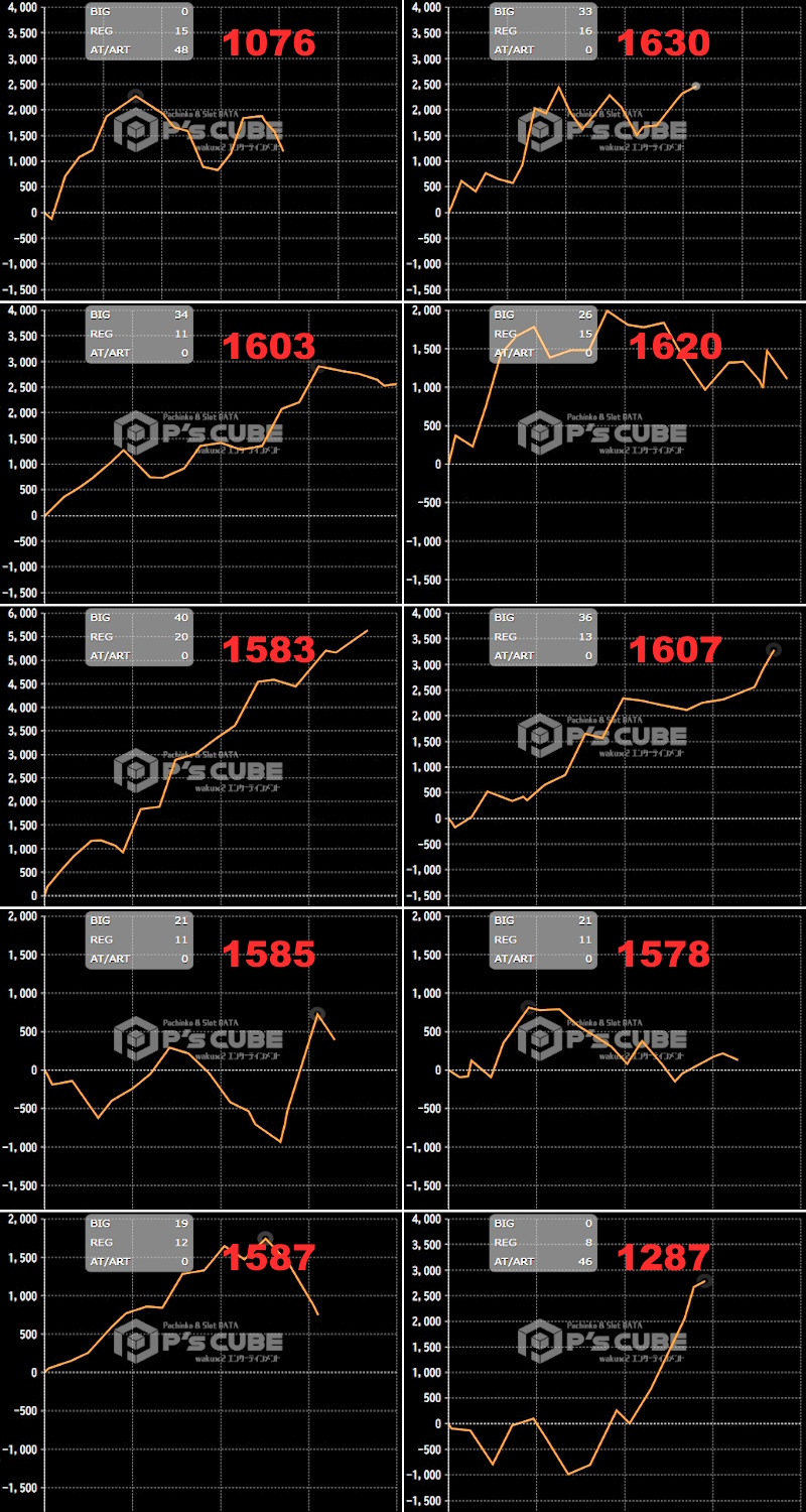 出玉スランプグラフ