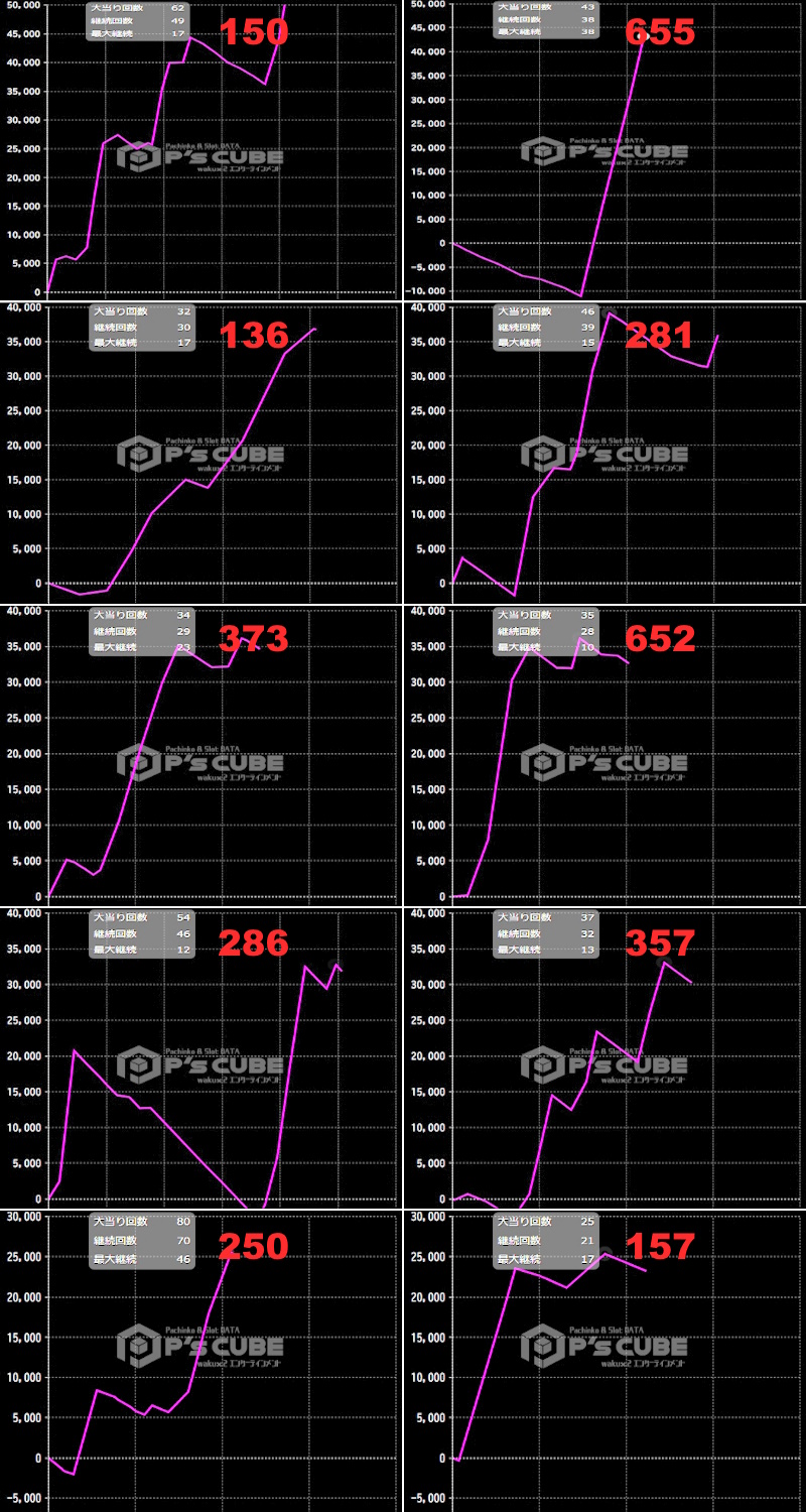 出玉スランプグラフ