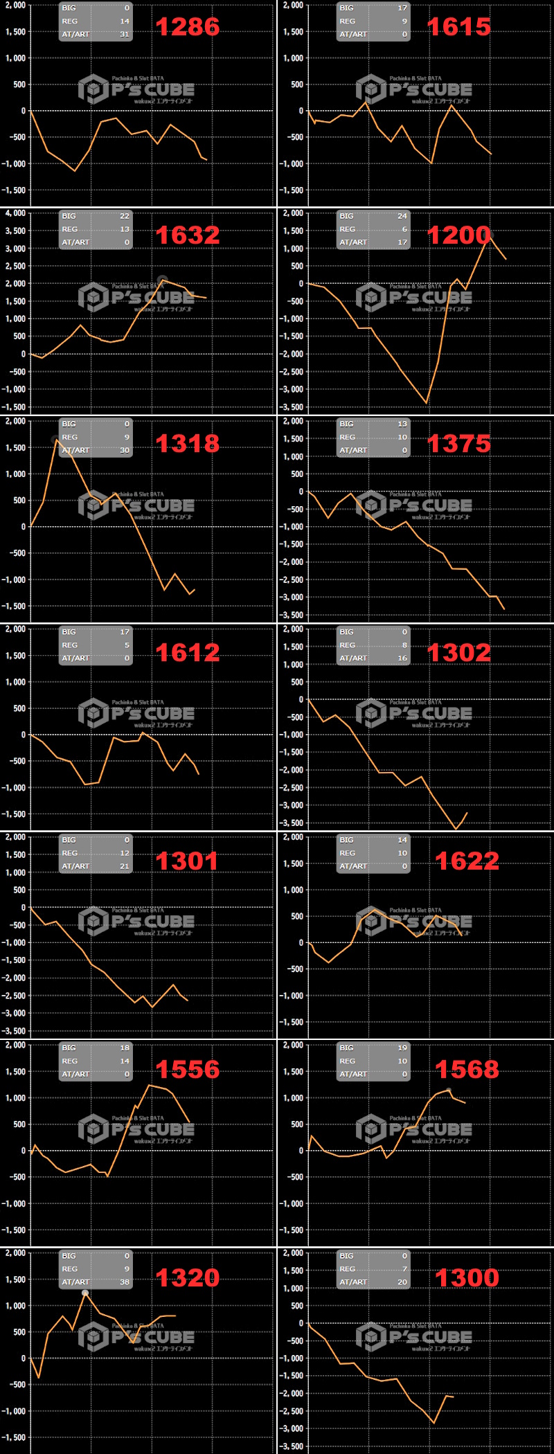 出玉スランプグラフ
