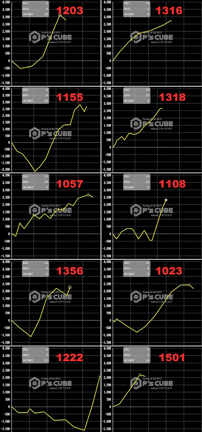 出玉スランプグラフ