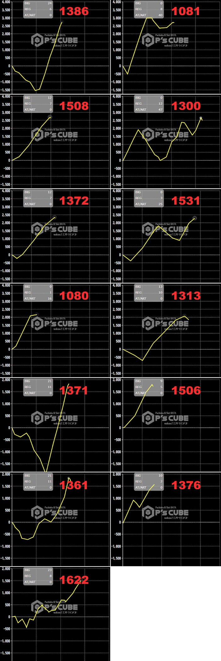 出玉スランプグラフ