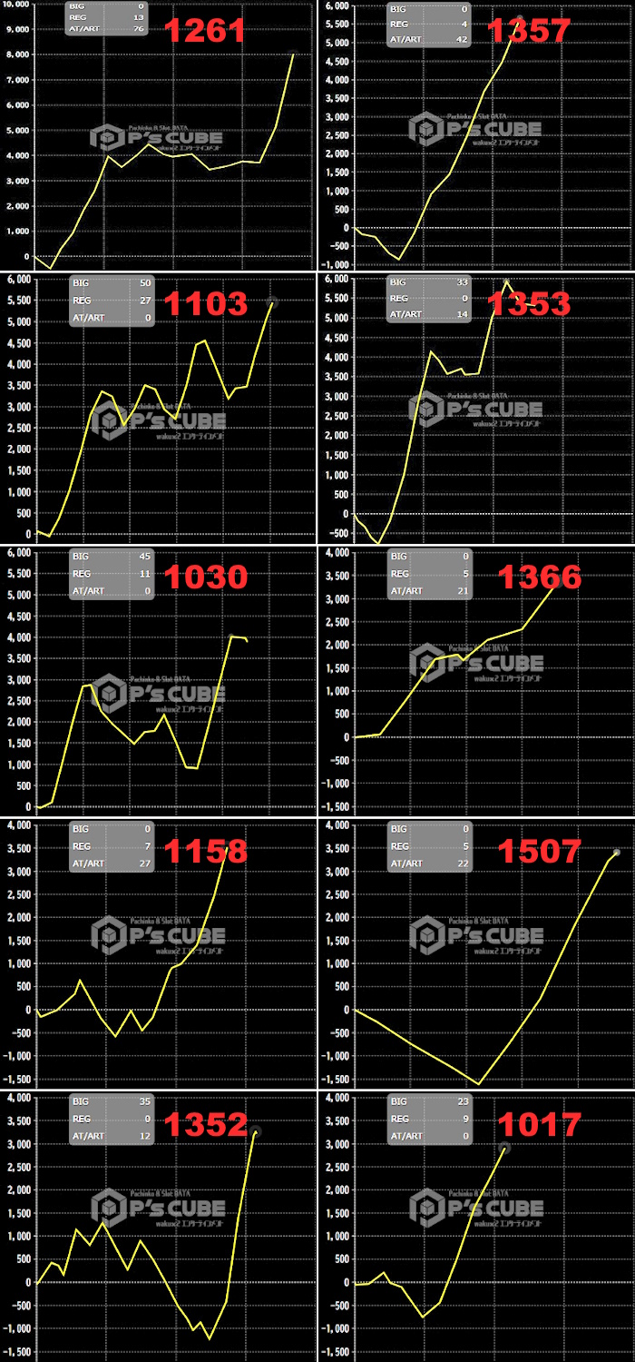 出玉スランプグラフ