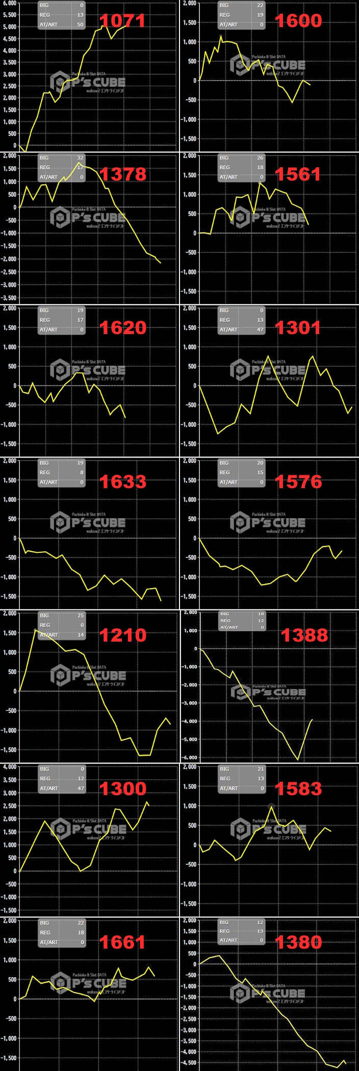 出玉スランプグラフ