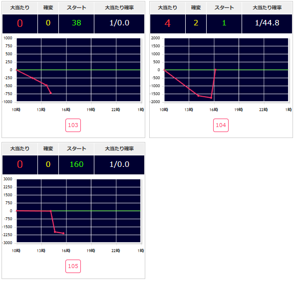 出玉スランプグラフ