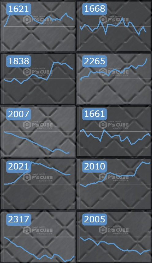 出玉スランプグラフ