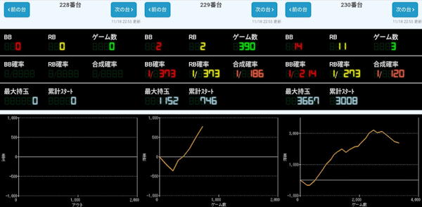 出玉スランプグラフ