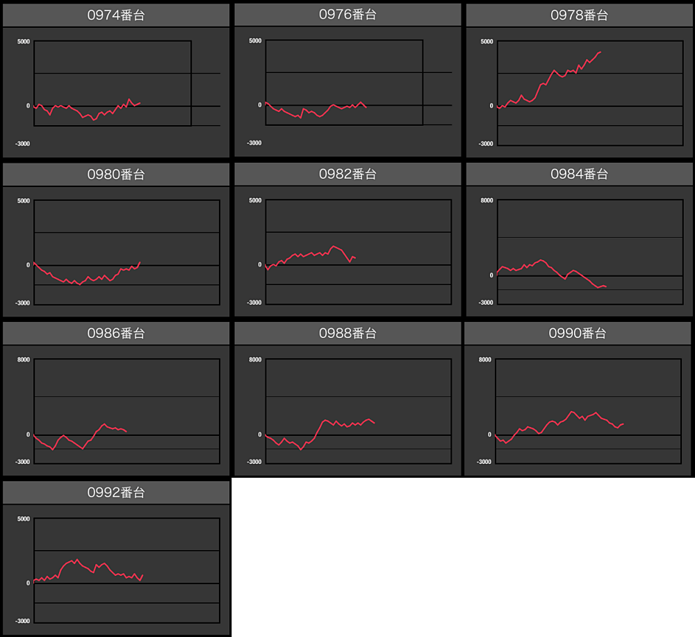 出玉スランプグラフ