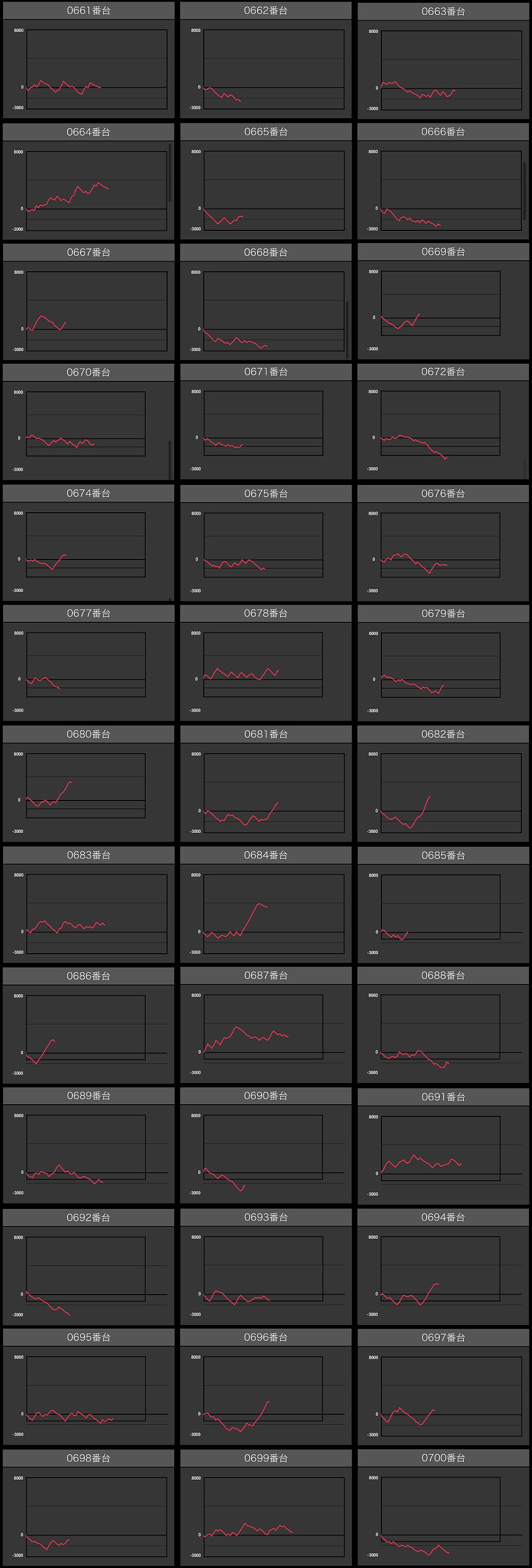 出玉スランプグラフ