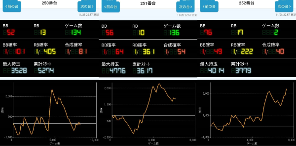 出玉スランプグラフ