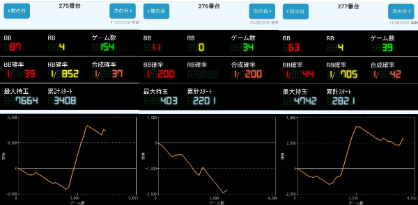 出玉スランプグラフ